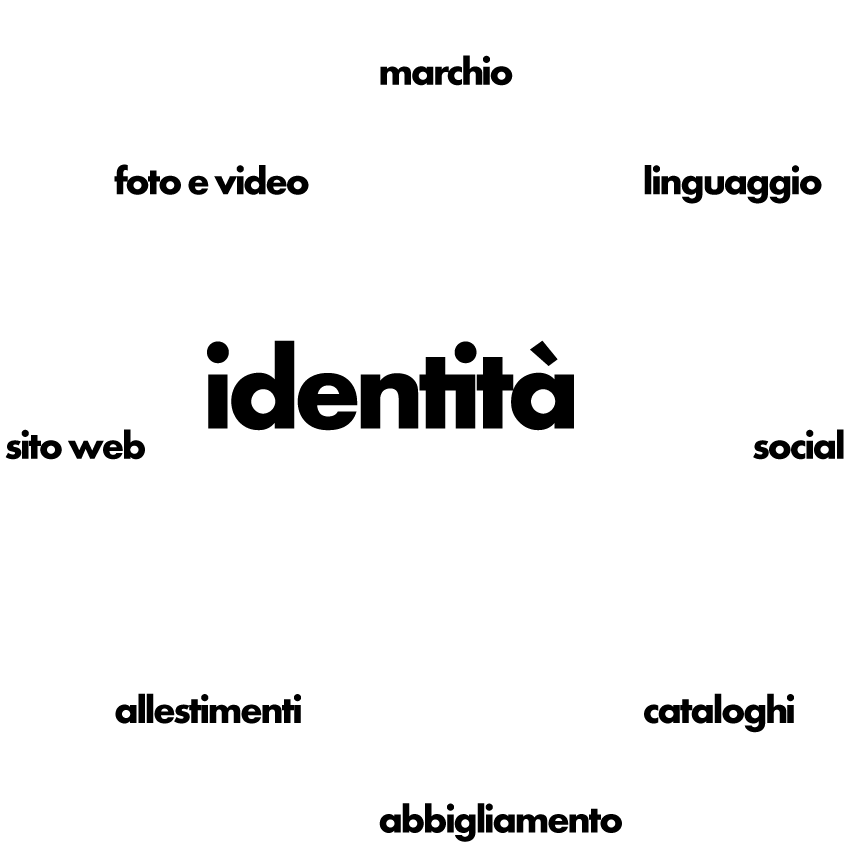 Siamo ciò che facciamo